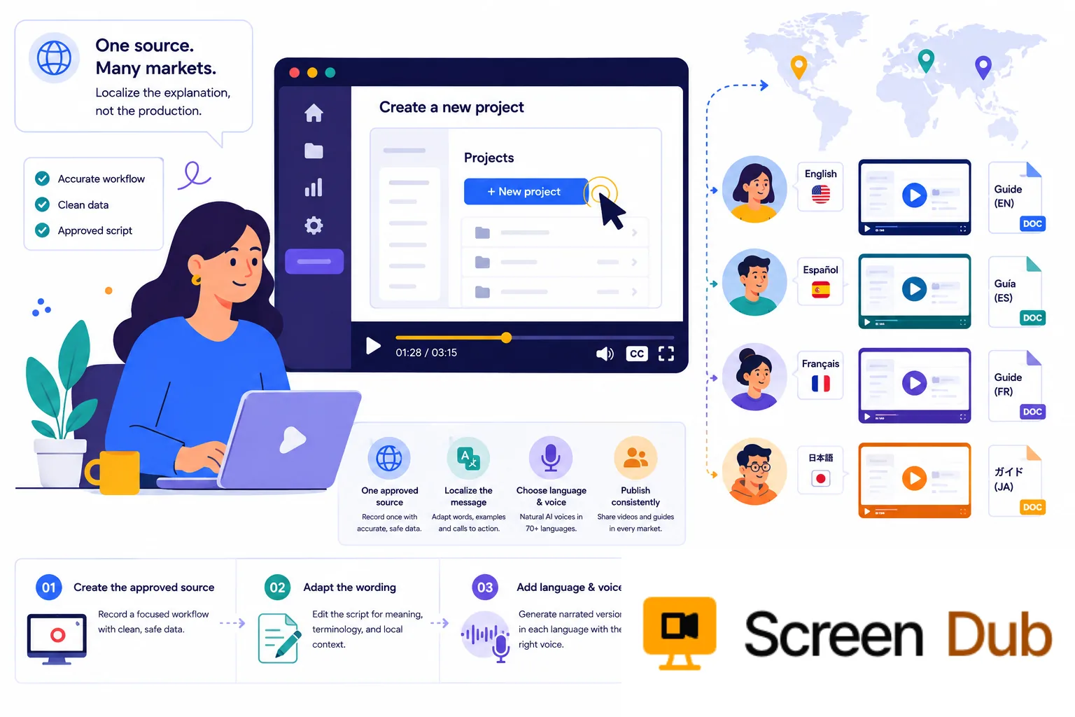 Global content workflow localizing one approved product walkthrough for many markets
