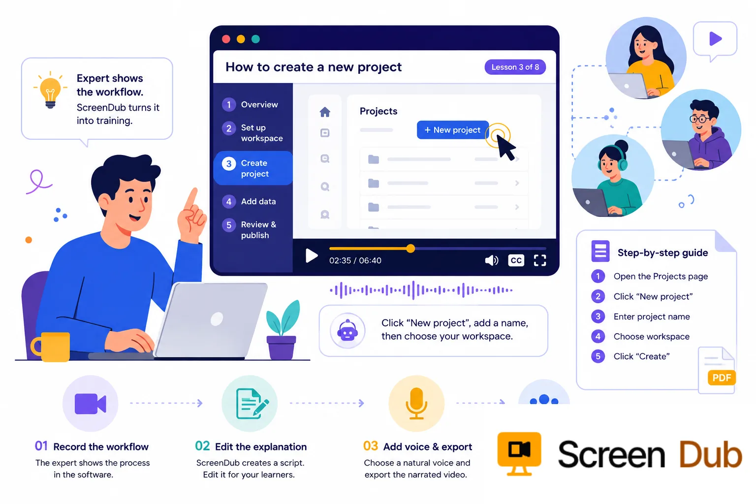Training and onboarding workflow turning an expert process into a replayable lesson